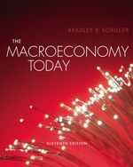 The Macro Economy Today