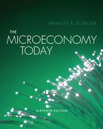 The Micro Economy Today