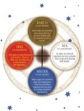 Secrets Of The Zodiac