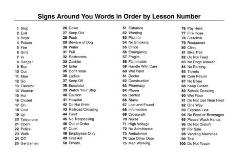 Cover image for book Signs Around You Word Cards - 14232E