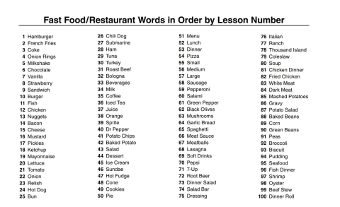 Cover image for book Fast Food/Restaurant Word Cards - 14242E