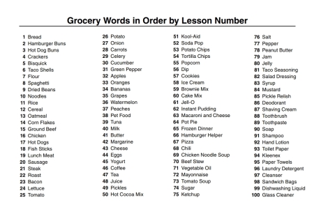 Cover image for book Grocery Word Cards - 14252E