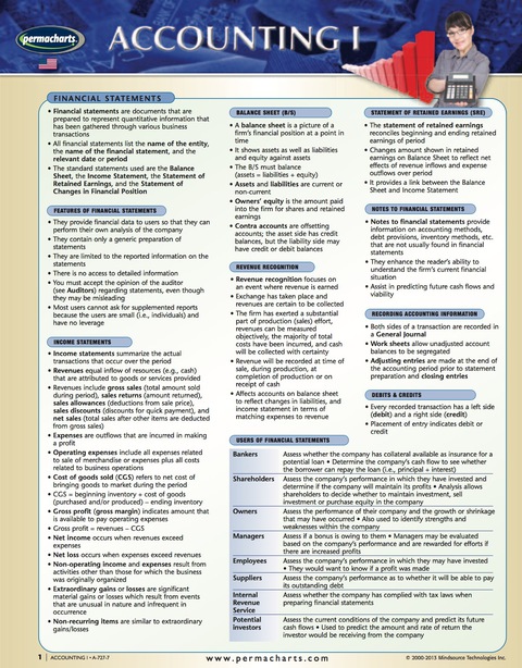 Cover image for book Accounting I Guide - Finance Quick Reference Guide