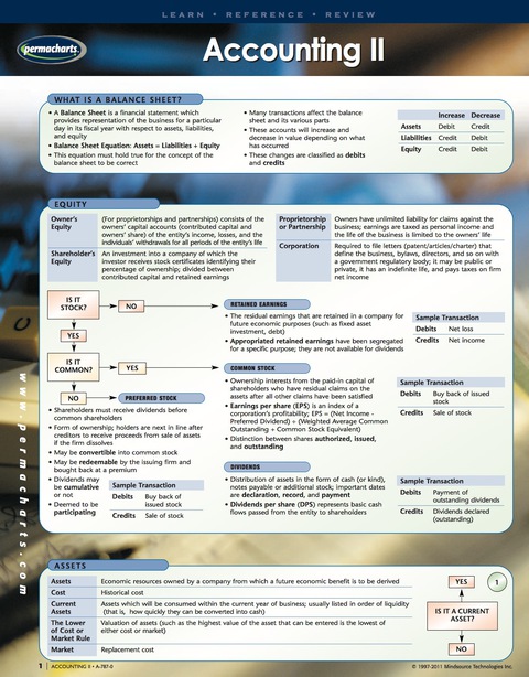 Cover image for book Accounting II Guide - Finance Quick Reference Guide