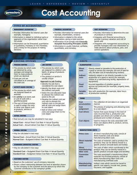 Cover image for book Cost Accounting Guide - Finance Business Quick Reference Guide