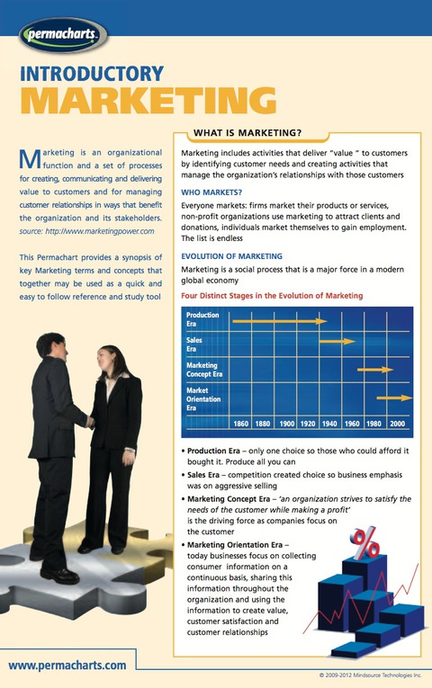 Cover image for book Introductory Marketing - Quick Reference Guide