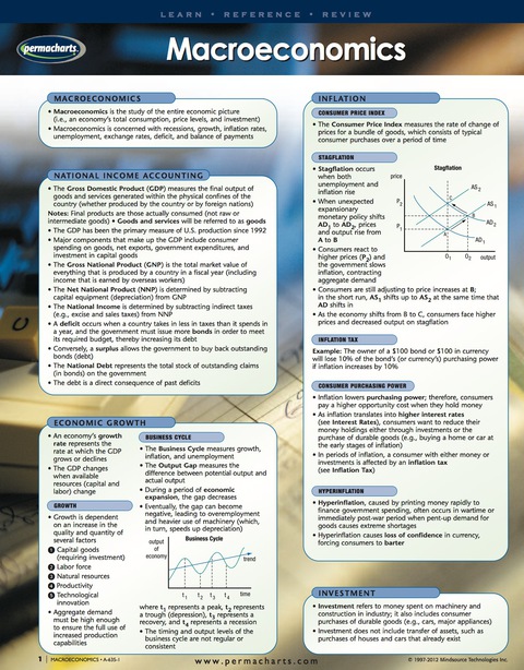 Cover image for book Macroeconomics Chart - Economics Quick Reference Guide