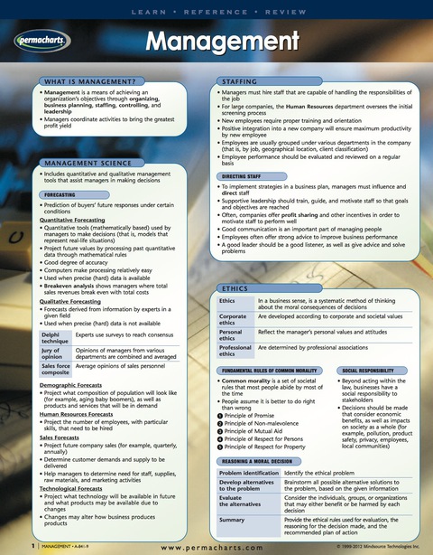 Cover image for book Management Guide - Business Quick Reference Guide