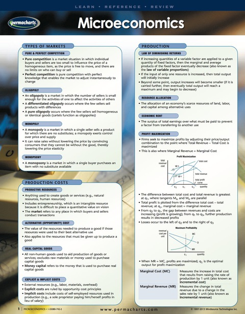 Cover image for book Microeconomics Chart - Economics Quick Reference Guide