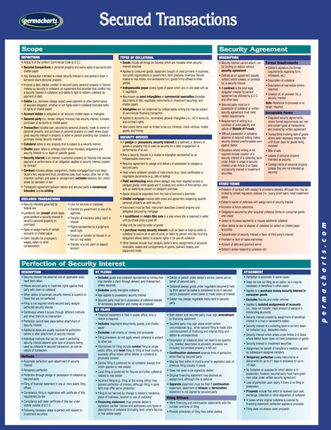 Cover image for book Secured Transactions Guide - FinanceQuick Reference Guide