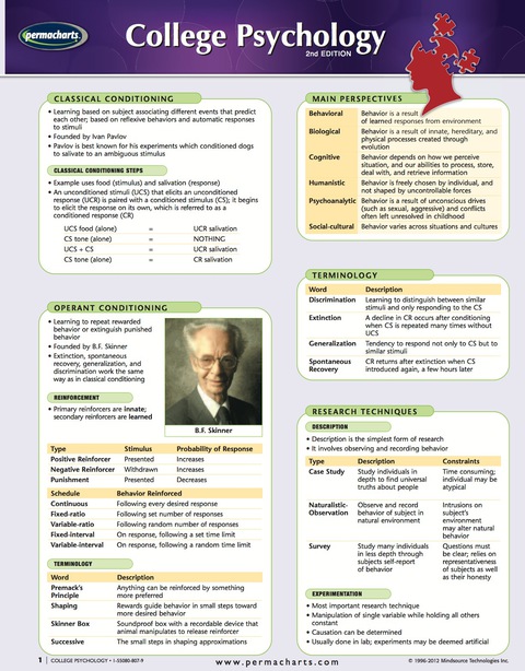 Cover image for book College Psychology Guide - Academic Quick Reference Guide