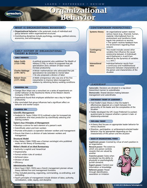 Cover image for book Organizational Behavior - Business Quick Reference Guide