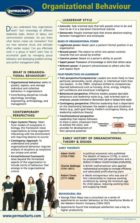 Cover image for book Organizational Behaviour - BusinessQuick Reference Guide