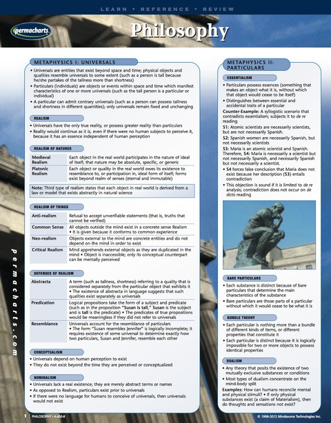 Cover image for book Philosophy Guide - Quick Reference Guide