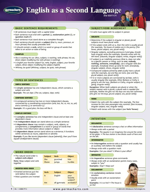 Cover image for book English as a Second Language - ESL Language Quick Reference Guide