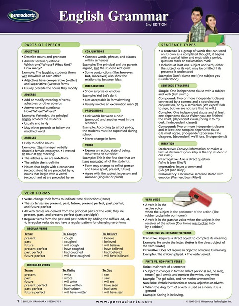 Cover image for book English Grammar Chart - Language Quick Reference Guide