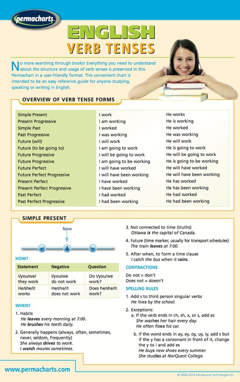 Cover image for book English Verb Tenses Chart - Language Quick Reference Guide