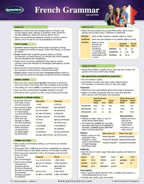 Cover image for book French Grammar Guide - Language Quick Reference Guide