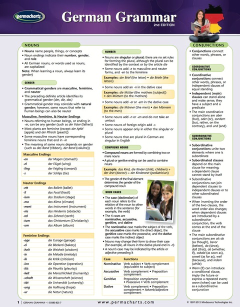 Cover image for book German Grammar Guide - Language Quick Reference Guide