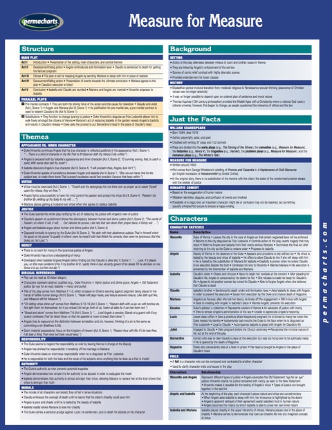 Cover image for book Measure for Measure - Literature Novel Summary Quick Reference Guide