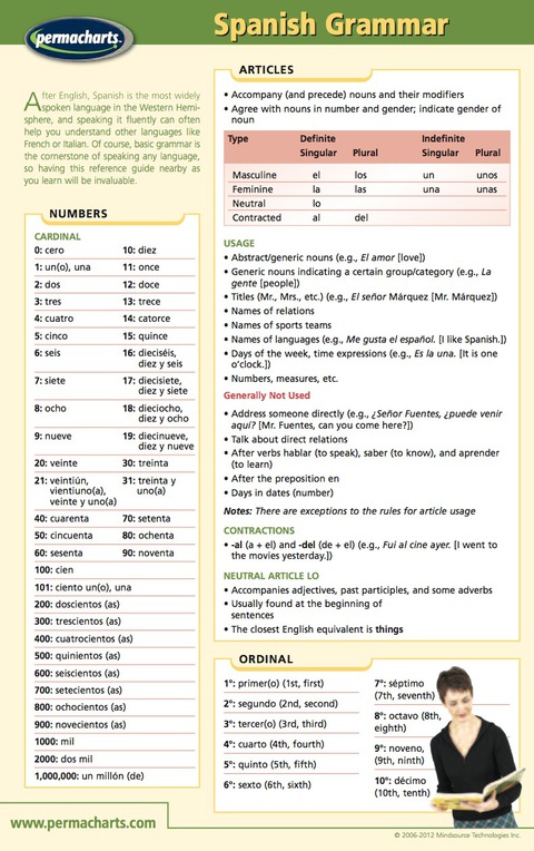 Cover image for book Spanish Grammar Chart - Language Quick Reference Guide