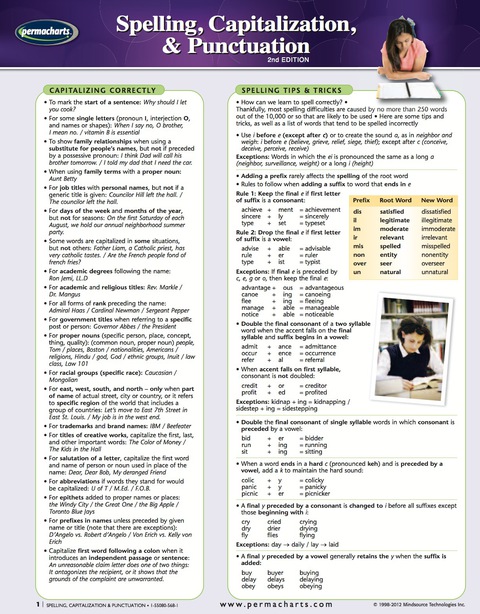 Cover image for book Spelling Capitalization & Punctuation Guide - Language Quick Reference Guide
