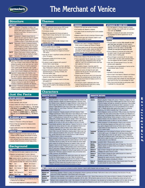 Cover image for book The Merchant of Venice - Literature Novel Summary Quick Reference Guide