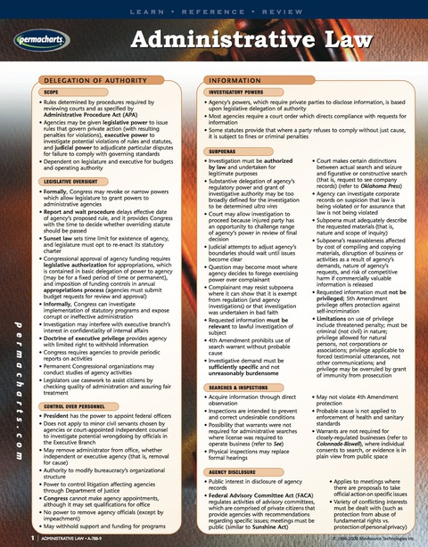 Cover image for book Administrative Law Guide - USA - Legal Quick Reference Guide