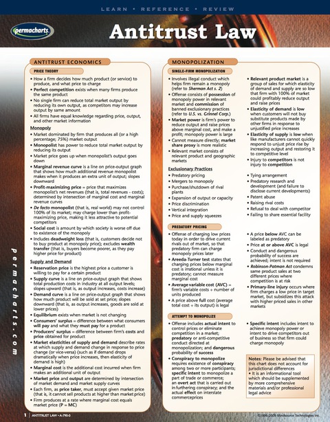 Cover image for book Antitrust Law Guide - Legal Quick Reference Guide