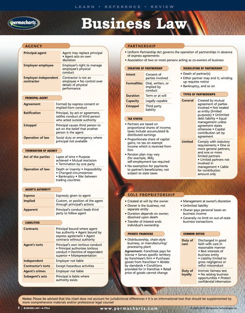 Cover image for book Business & Law Guide - Legal Quick Reference Guide