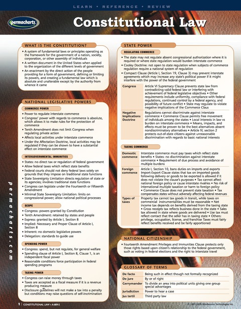 Cover image for book Constitutional Law Guide - USA - Legal Quick Reference Guide
