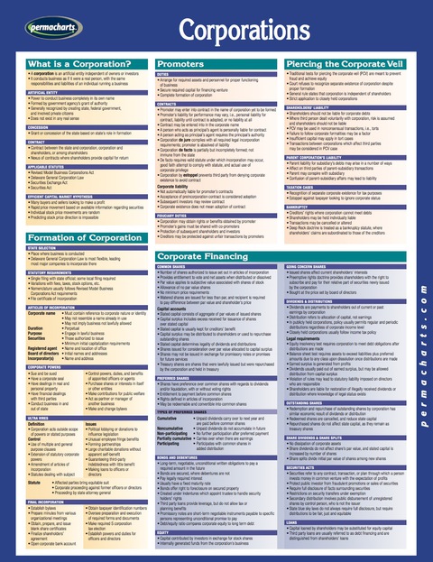 Cover image for book Corporations Guide - Business Quick Reference Guide