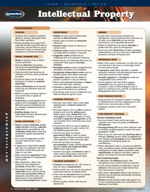 Cover image for book Intellectual Property - Quick Reference Guide