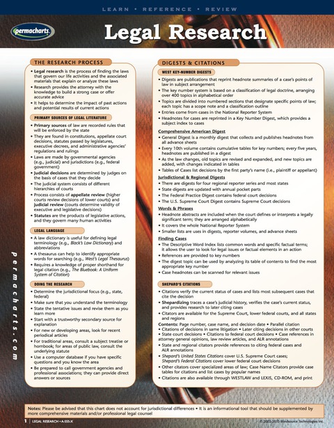 Cover image for book Legal Research Guide - USA - Legal Quick Reference Guide
