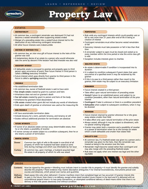Cover image for book Property Law Guide - Legal Quick Reference Guide