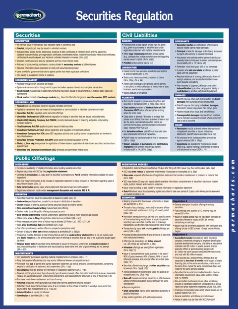 Cover image for book Securities Regulation Guide - Finance Quick Reference Guide