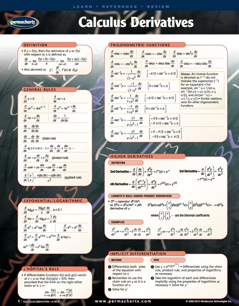 Cover image for book Calculus Derivatives Guide - Mathematics Quick Reference Guide