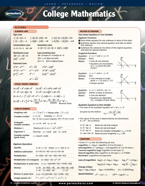 Cover image for book College Mathematics - Math Quick Reference Guide