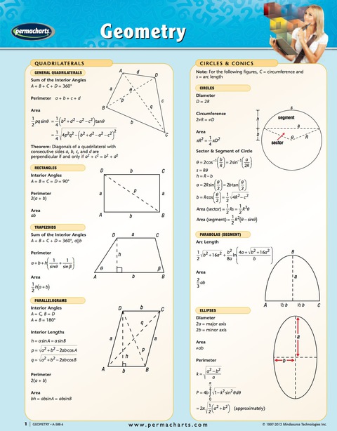 Cover image for book Geometry Chart - Math Quick Reference Guide