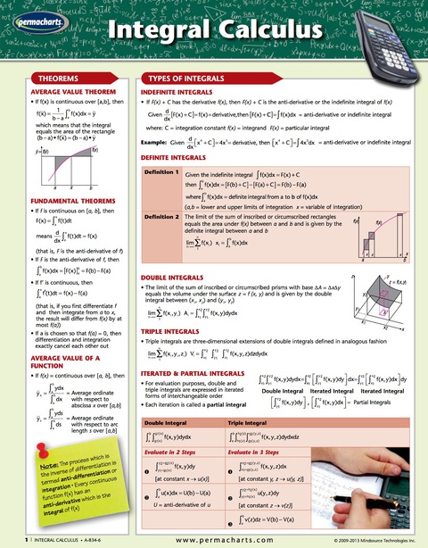 Cover image for book Integral Calculus Chart - Mathamatics Quick Reference Guide