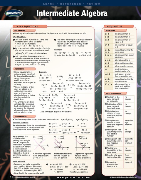 Cover image for book Intermediate Algebra Chart - Mathamatics Quick Reference Guide