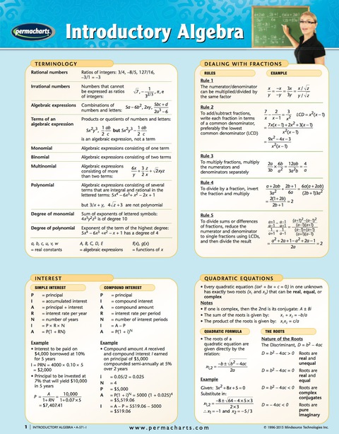 Cover image for book Introductory Algebra Chart - Mathamatics Quick Reference Guide