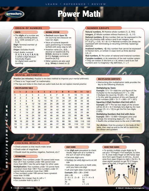 Cover image for book Power Math Tips Chart - Math Quick Reference Guide