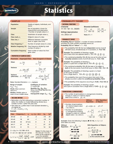 Cover image for book Statistics Guide - Quick Reference Guide