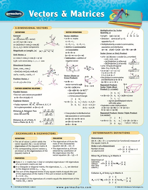 Cover image for book Vectors & Matrices Chart - Physics Quick Reference Guide