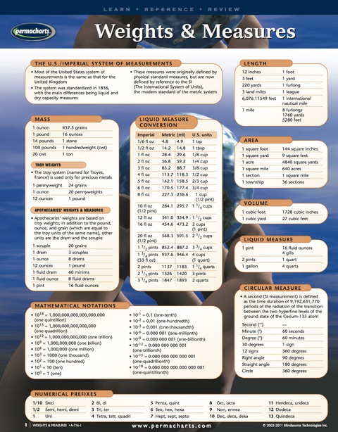 Cover image for book Weights & Measures Chart - Academic Quick Reference Guide