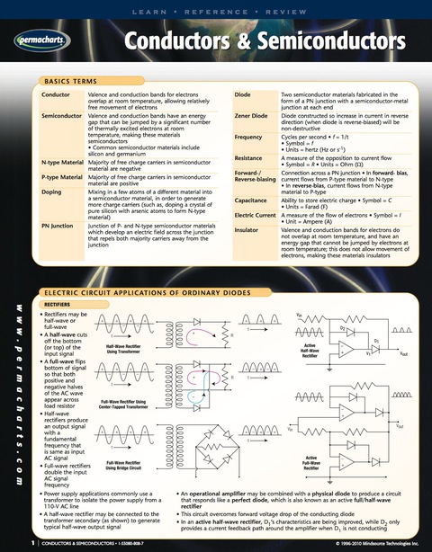 Cover image for book Conductors & Semiconductors Guide - Engineering Quick Reference Guide