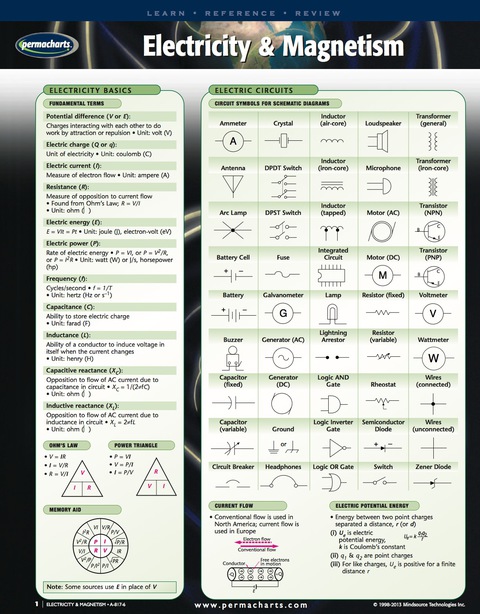 Cover image for book Electricity & Magnetism Chart - Quick Reference Guide