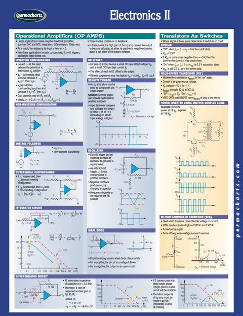 Cover image for book Electronics II Chart - Quick Reference Guide
