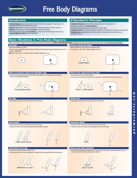 Cover image for book Free Body Diagrams - Physics Quick Reference Guide
